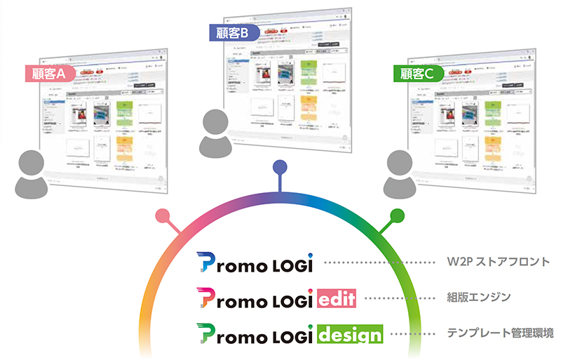 Promo LOGI